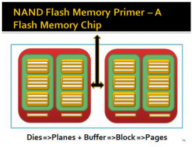 Picture of NAND - SSD